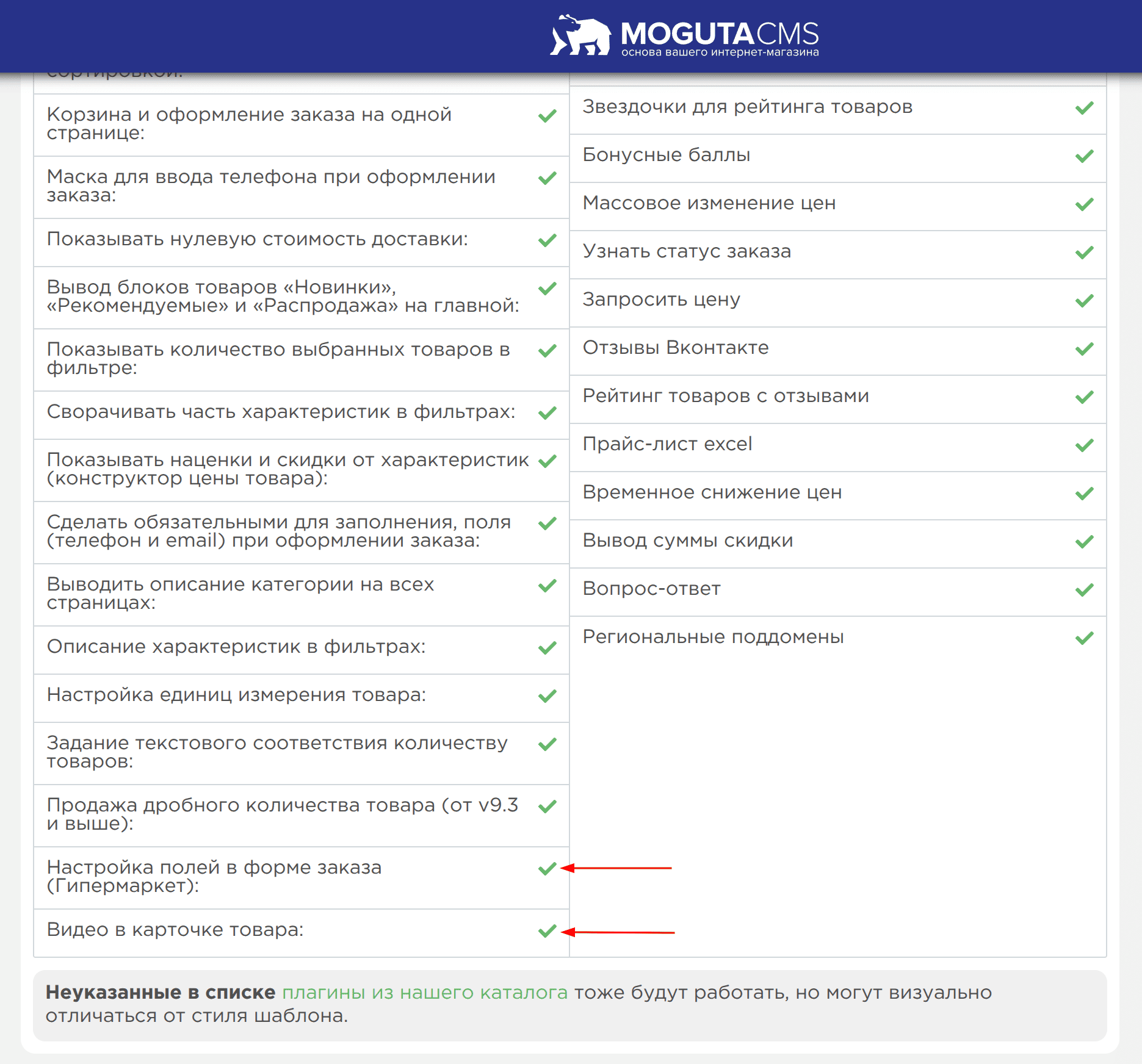 Таблица возможностей шаблона